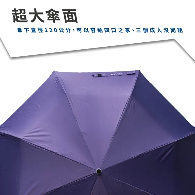 【富雨洋傘】極致撥水安全式特大自動折傘_晴雨兩用(RS01)