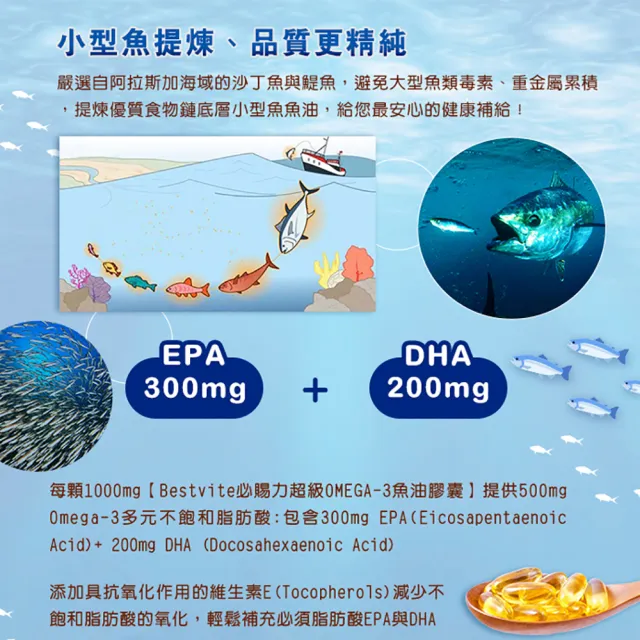 【美國BestVite】必賜力超級OMEGA-3魚油膠囊3瓶組(120顆*3瓶-效期至2025/07/31)