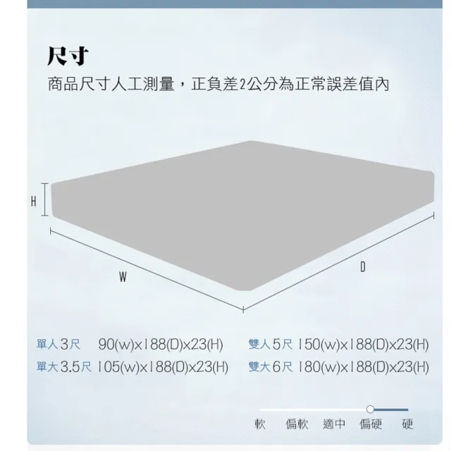 【本木】本木-五星飯店專用 天絲抗菌天然乳膠2.4mm硬獨立筒床墊(雙人5尺)