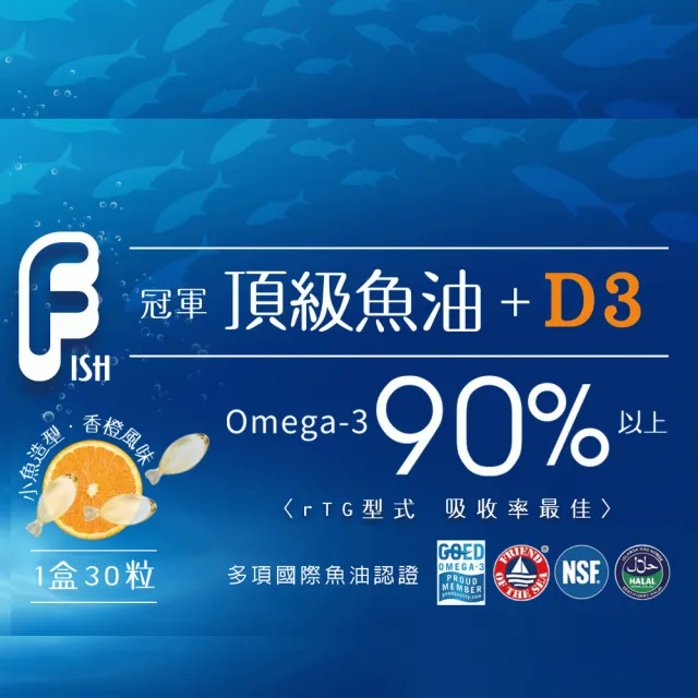 【冠軍生醫】冠軍頂級魚油+D3/30顆/盒(即期品/補充DHA+維生素D3+好選擇)