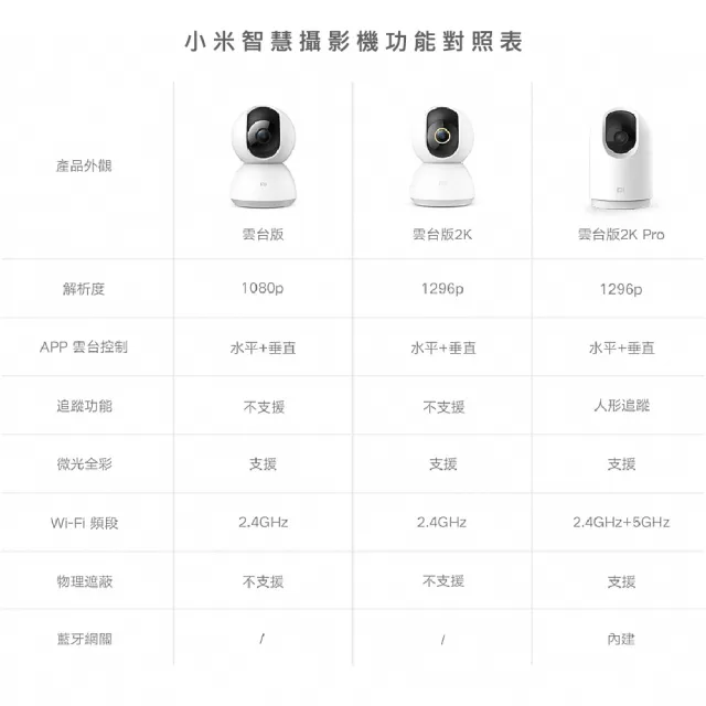 【小米】2K Pro 300萬畫素智慧攝影機 雲台版(微光全彩夜視)
