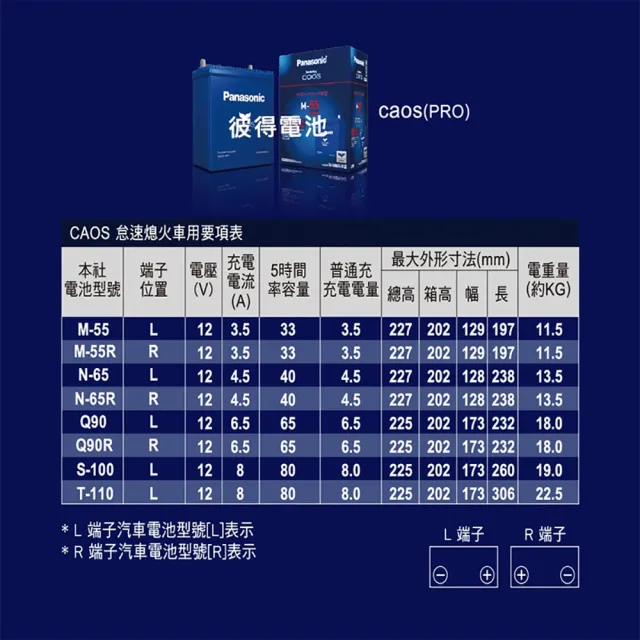 【Panasonic 國際牌】Q-100R怠速熄火電瓶 CAOS(SUBARU 2010年-2020年 Outback日本製造)