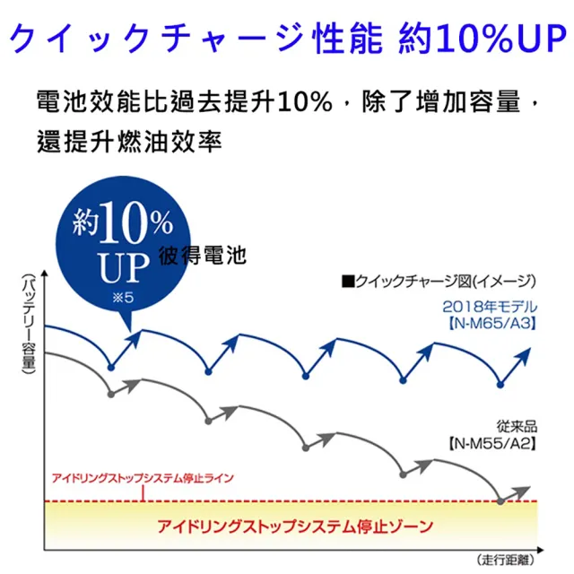 【Panasonic 國際牌】Q-100R怠速熄火電瓶 CAOS(SUBARU 2010年-2020年 Outback日本製造)