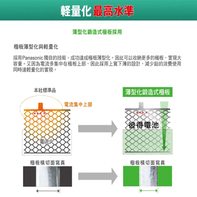 【Panasonic 國際牌】80D23L CIRCLA充電制御電瓶(銀合金 日本製造 LANCER、CAMRY)