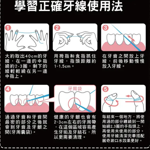 【REACH麗奇】買1送1 潔牙線含蠟無味家庭號(183M)