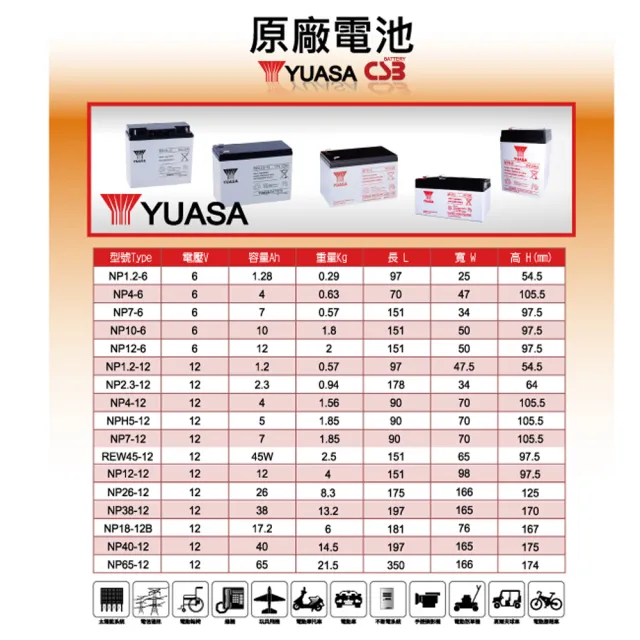 【湯淺】YUASA湯淺NP4-12閥調密閉式鉛酸電池12V4Ah(不漏液 免維護 高性能 壽命長)