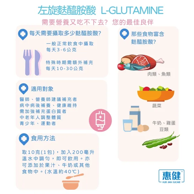 【惠健】左旋麩醯胺酸 L-Glutamine 10gX15包入(高純度100%病後補養)