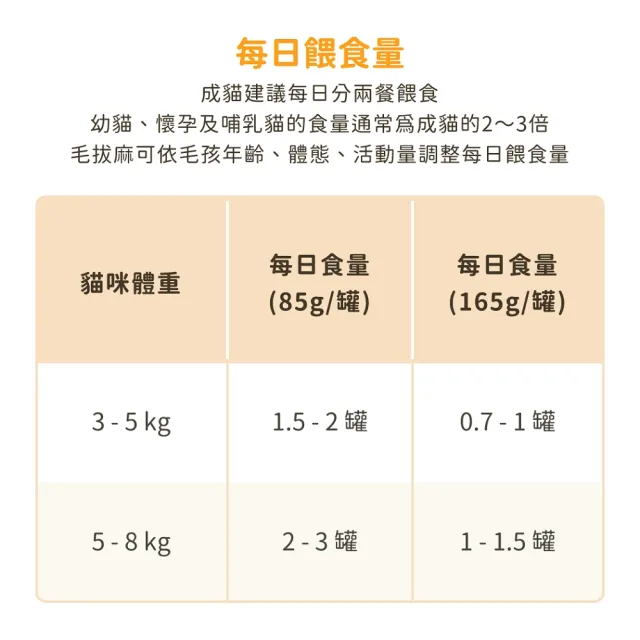 【汪喵星球】貓用FANTASTIC 98％鮮肉無膠主食罐165g*12入x2箱 共24入(貓主食罐 全齡貓)