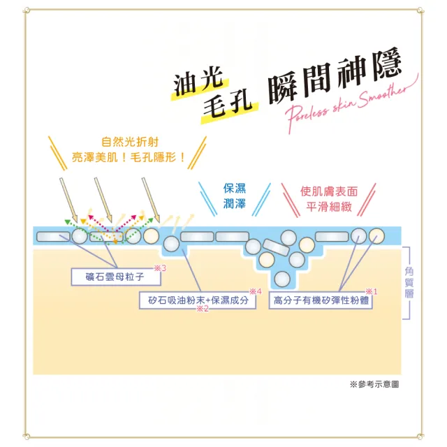 【SWEETS SWEETS】零毛孔美肌柔焦棒01-嬰兒粉