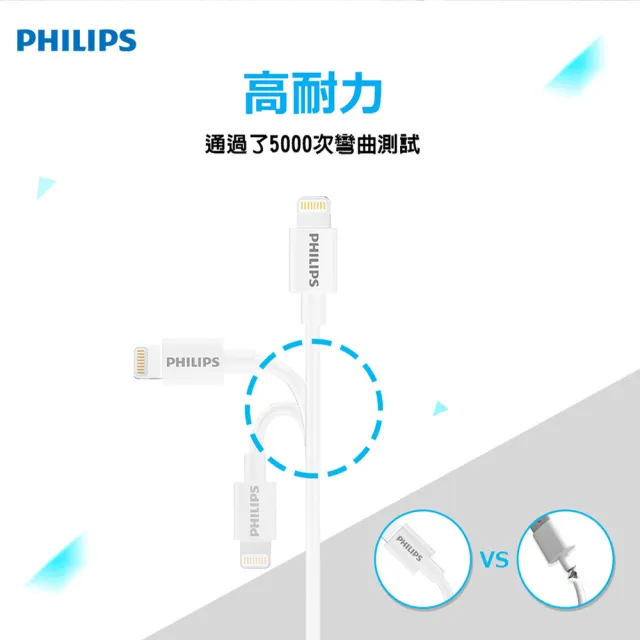 【Philips 飛利浦】USB to Lightning 100cm MFI手機充電線-白(DLC4547V)