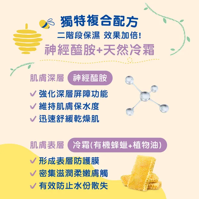 【Mustela 慕之恬廊】慕之幼 高效全護組(高效雙潔乳300ml＋高效潤身乳200ml＋高效面霜40ml)