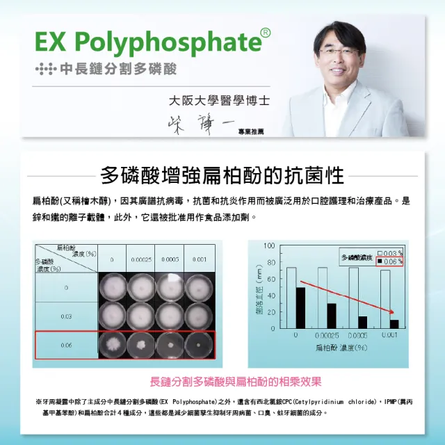 【悠哉美健】日本原裝 YOZAI牙周凝露 2入組(牙齦護理/牙周病對策/除菌淨化口腔/抗敏感/無須漱口)