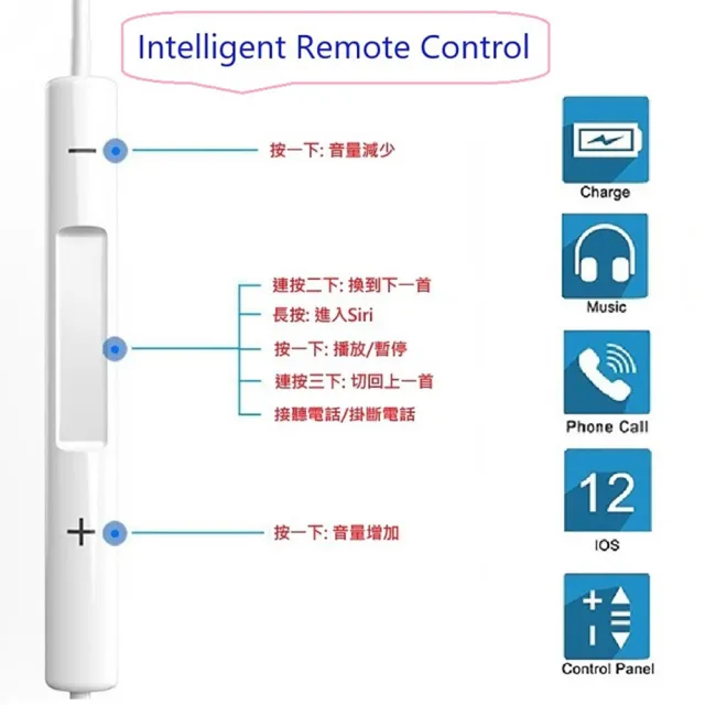 【Bill Case】多功能天籟之音iPhone Lightning專用入耳式線控耳機 天使白(支持iOS10到iOS16更新版皆可用)