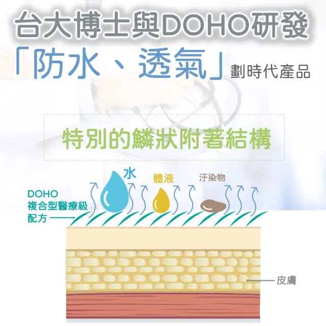 【DOHO】DOHO 寶貝噴 75ml 紅屁屁對策 不刺痛的液態繃帶 噴的OK蹦