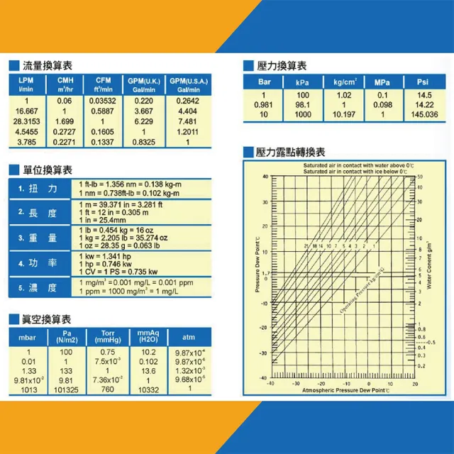 【PUMA巨霸空壓】1HP 11L 24V直流電 無油式空壓機(DC112)