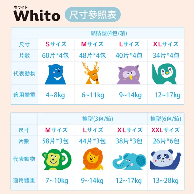 【nepia 王子】Whito超薄長效褲型尿布(XXL26*6包)