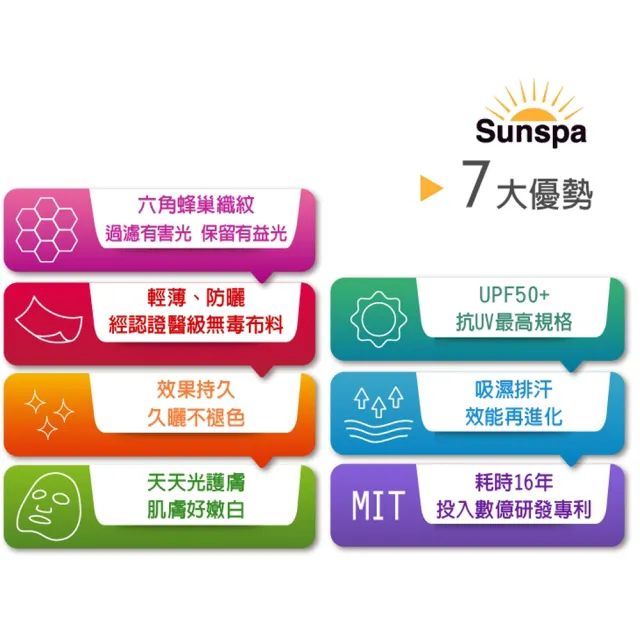 【SUN SPA】真 專利光能布 UPF50+ 遮陽防曬 濾光頭套面罩(光療口罩 輕薄透氣 抗UV防紫外線涼感)
