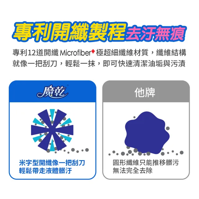 【居家魔法師】台灣製 極超細纖維擦拭布 7倍超強瞬吸不留水痕(40x40cm-10入隨機出色)