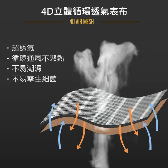 【obis】Breath 4D立體循環透氣獨立筒床墊(雙人5×6.2尺)