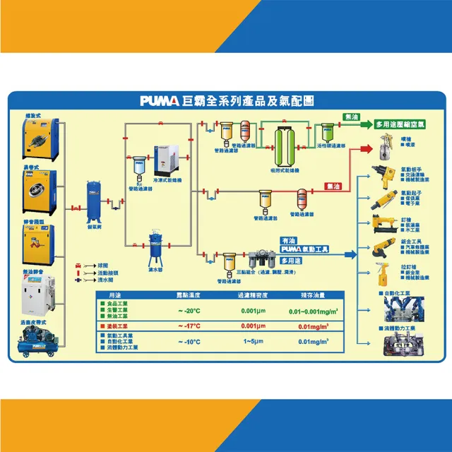【PUMA巨霸空壓】AST22 手提式儲氣桶 可攜式儲氣桶(含快速接頭 雙壓力錶)