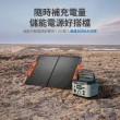 【Philips 飛利浦】60W折疊太陽能充電板 DLP8842C(露營/戶外/車宿)