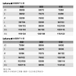 【Lafuma】Lafuma 登山 女 ACCESS 二件式防水保暖化纖外套 藍(LFV123449289)