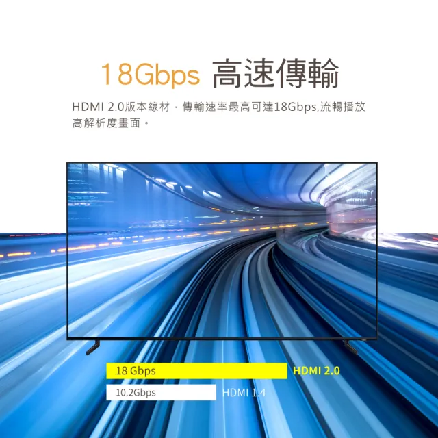 【-PX 大通】HD2-5MX 5公尺4K@60Premium HDMI線切換器分配器Switch(HDMI 2.0電腦電視電競PS5協會認證)