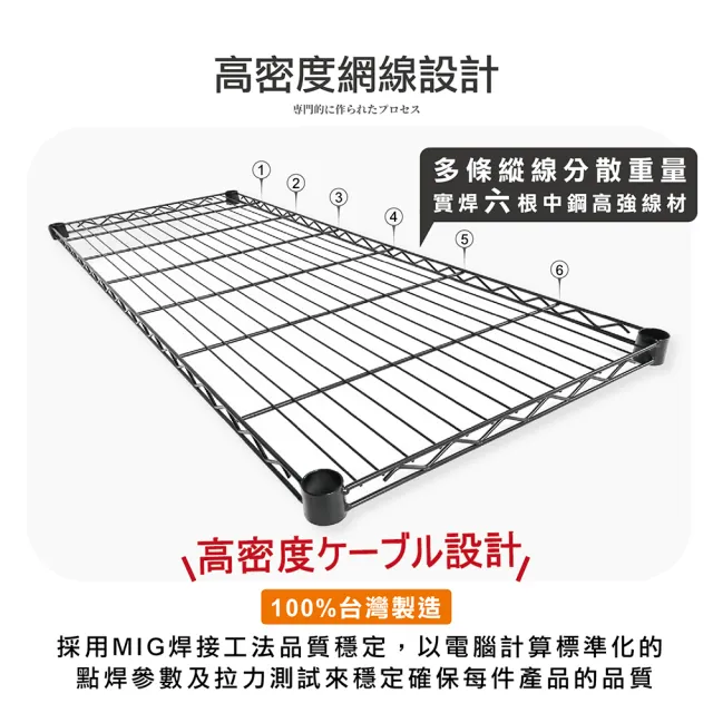 【IRON BUREAU 鐵物局】122X46X150cm四層架100%MIT(電鍍銀/烤漆黑-收納層架/展示架/貨架)