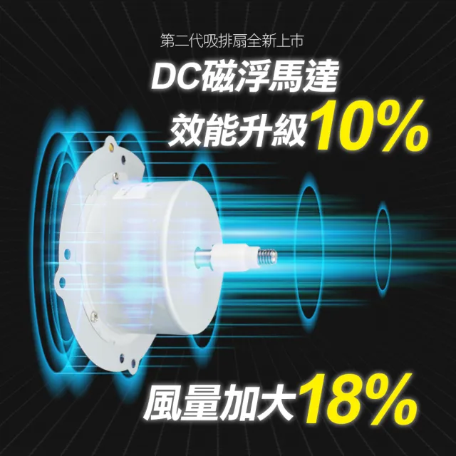 【勳風】12吋變頻DC節能吸排扇(HFB-K7312)