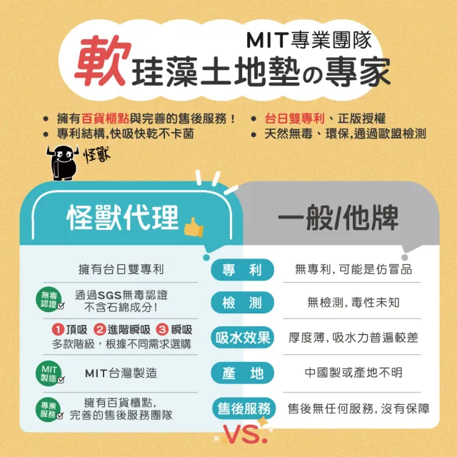 【怪獸居家生活】Miffy米飛兔 台灣製 買1送1 軟式珪藻土瞬吸地墊(專利吸水/止滑升級/可當桌墊)