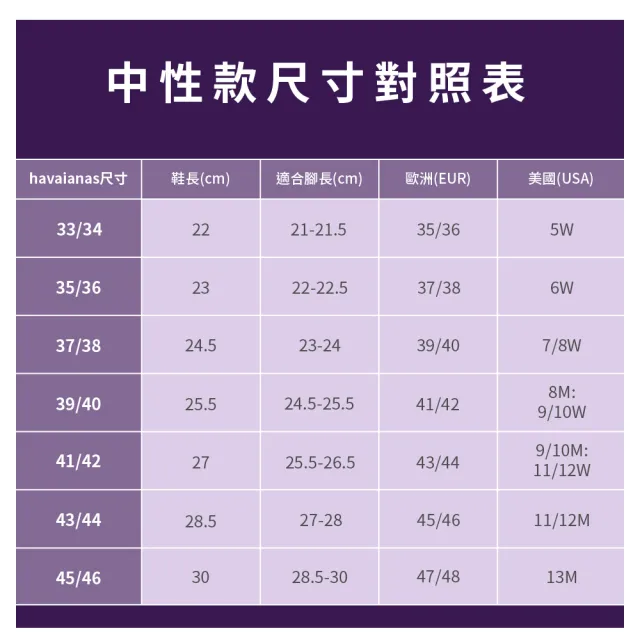 【havaianas 哈瓦仕】拖鞋 男鞋 女鞋 夾腳拖 人字拖 巴西 素色 Top 海軍藍 4000029-0555U