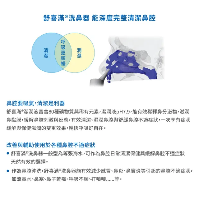 【Physiomer 舒喜滿】科瑪 舒喜滿 一般型洗鼻器(135ml)