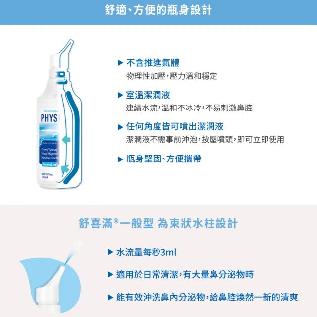 【Physiomer 舒喜滿】科瑪 舒喜滿 一般型洗鼻器(135ml)