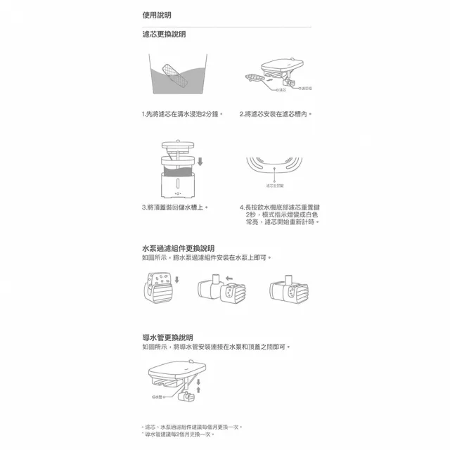 【小米有品】小頑智能寵物飲水機濾芯2入組(寵物飲水機/ 寵物喝水/濾芯/飲水機濾芯/活水飲水機)