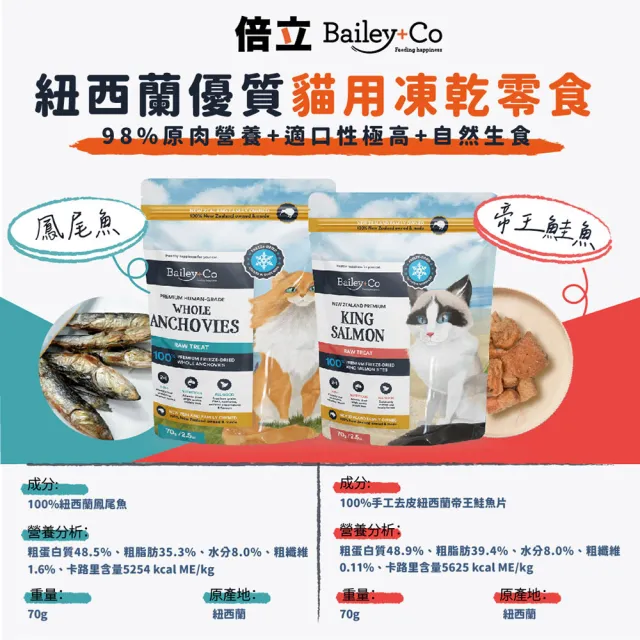 【Bailey+Co倍立】貓用優質凍乾零食70g(帝王鮭魚/鳳尾魚/凍乾零食/貓零食/魚條)