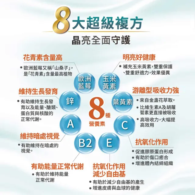 【Heilusan 好立善】EUREYE葉黃素複方軟膠囊12入組(共360粒、加贈葉黃素1盒)