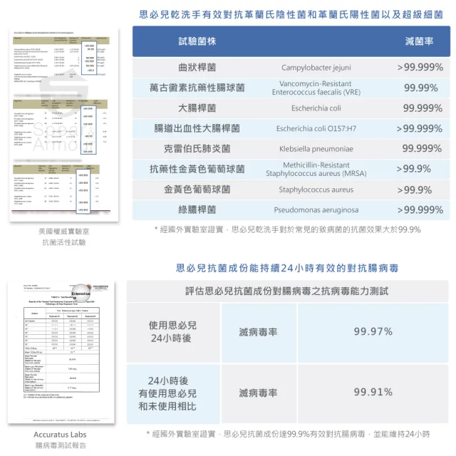 【思必兒】長效乾洗手慕斯怪獸版50ml-柑橘香(美國專利技術★長效防護抗菌★無酒精成分)