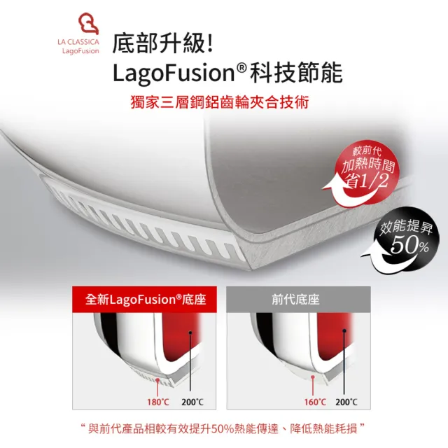 【Lagostina 樂鍋史蒂娜】LA CLASSICA 新經典系列壓力鍋12L(義大利製造原裝進口)