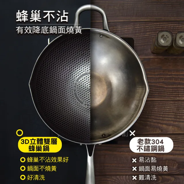 【COTD】36公分3D立體雙層蜂巢不鏽鋼鍋(炒菜鍋/煎鍋/炒鍋/台灣出貨)