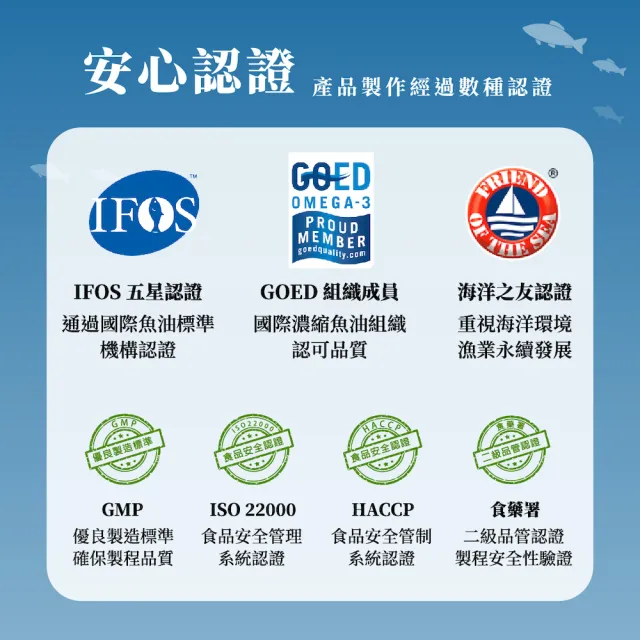 即期品【De Chuang 德創生技】德創EPA90 mini魚油 1入組(共30粒)
