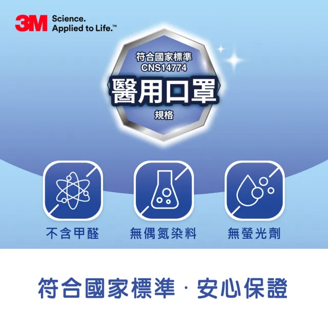 【3M】Nexcare醫用口罩成人立體款4盒共80片(經典藍及伯爵棕可任選)