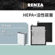 【RENZA】適用HERAN 禾聯 HAP-230M1 負離子空氣清淨機(2合1HEPA+活性碳濾網 濾芯)