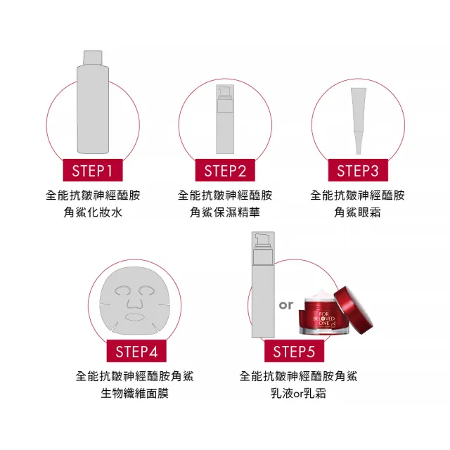 【For Beloved One 寵愛之名】全能抗皺神經醯胺角鯊特潤霜32ml 買一送一(緊實霜/抗皺乳霜/潤膚霜)