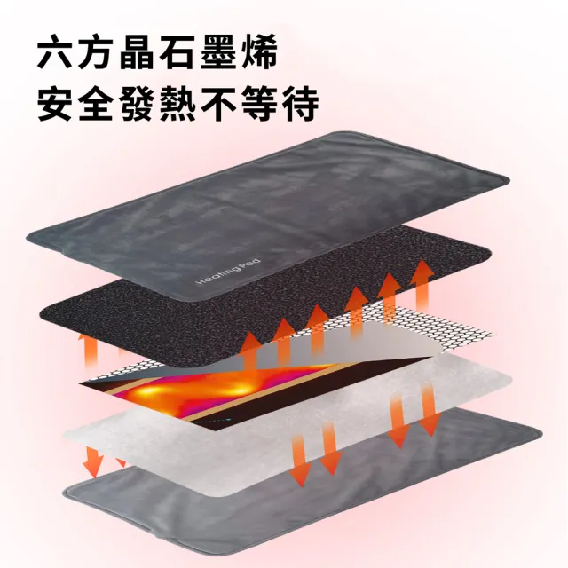 【ANTIAN】冬季智能恒溫石墨烯加熱雙兜暖腳器 居家禦寒電熱暖腳寶 保暖神器