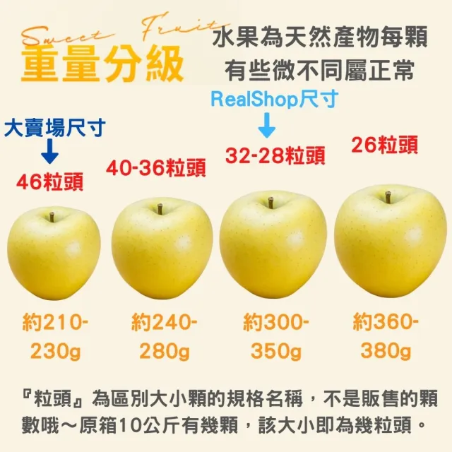 【RealShop】日本青森toki土歧32-36粒頭4kg±10%x1盒(12-14顆禮盒_水蜜桃蘋果)