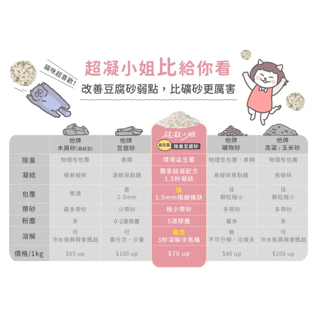 【超凝小姐】益生菌除臭豆腐砂 六入組(貓砂盆清潔)