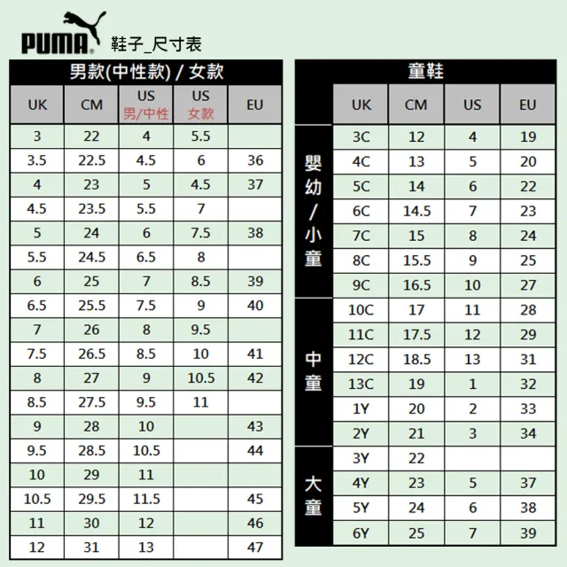 【PUMA】Rider FVW Clean Wns 運動鞋 休閒鞋 男鞋 女鞋 黑白米橘綠(39064601 37114926)