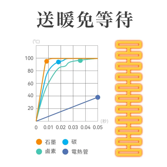 【日本Aladdin 阿拉丁】0.2秒瞬熱石墨遠紅外線電暖器SH-G600T綠色/白色(支援室內/戶外/露營)