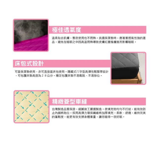 【寢城之戀】台灣製造 馬卡龍炫彩 床包式保潔墊(單/雙/加/多色任選)
