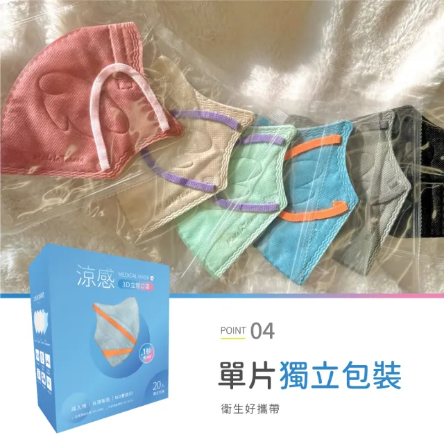 【HC浩城-3D涼感口罩-自選3盒組(60片) 單片包裝】KN95 透氣&舒適(1秒變小臉 台灣製造 醫療級)